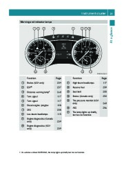 2011 Mercedes-Benz GL350 BlueTEC GL450 GL550 X164 Owners Manual, 2011 page 31
