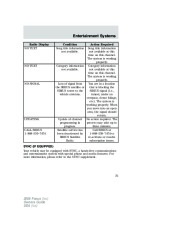 2008 Ford Focus Owners Manual, 2008 page 31