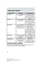 2008 Ford Escape Owners Manual, 2008 page 34