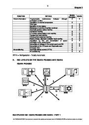 Citroën Picasso Xsara Technical Training Multiplexed BSI Manual page 23
