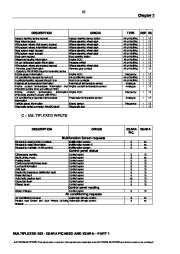 Citroën Picasso Xsara Technical Training Multiplexed BSI Manual page 26
