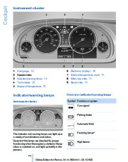 2011 BMW 5-Series 528i 535i 550i F10 Sedan Owners Manual, 2011 page 14