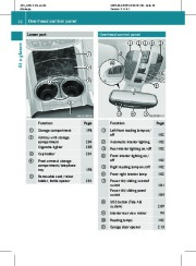 2010 Mercedes-Benz R350 R350 BlueTEC V251 Owners Manual, 2010 page 34