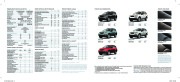 2011 Mazda Tribute Brochure, 2011 page 4