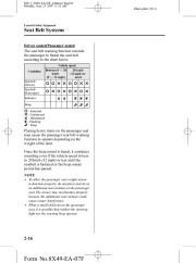 2008 Mazda MX 5 Miata Owners Manual, 2008 page 28