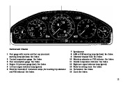 1998 Mercedes-Benz SL500 SL600 R129 Owners Manual, 1998 page 12