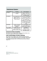 2006 Ford Explorer Owners Manual, 2006 page 40