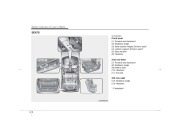 2007 Hyundai Veracruz Owners Manual, 2007 page 22