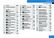 2009 Mercedes-Benz C-Class Operators Manual C230 C300 4MATIC C350 Sport C63 AMG, 2009 page 33