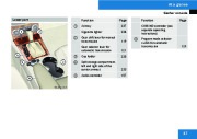 2009 Mercedes-Benz C-Class Operators Manual C230 C300 4MATIC C350 Sport C63 AMG, 2009 page 39