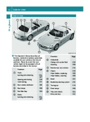 2011 Mercedes-Benz SLS AMG C197 Owners Manual, 2011 page 34