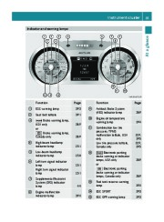 2011 Mercedes-Benz SLS AMG C197 Owners Manual, 2011 page 37