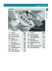 2011 Mercedes-Benz SLS AMG C197 Owners Manual, 2011 page 41