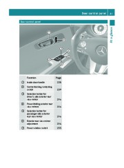 2011 Mercedes-Benz SLS AMG C197 Owners Manual, 2011 page 43