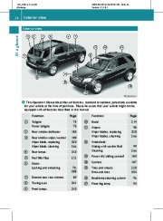 2010 Mercedes-Benz ΜL350 4MATIC ΜL350 BlueTEC ΜL550 ML550 ML63 AMG W164 Owners Manual, 2010 page 28