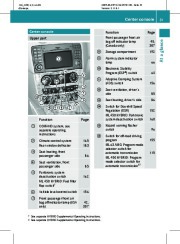 2010 Mercedes-Benz ΜL350 4MATIC ΜL350 BlueTEC ΜL550 ML550 ML63 AMG W164 Owners Manual, 2010 page 33
