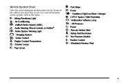 2010 Cadillac STS Owners Manual, 2010 page 5