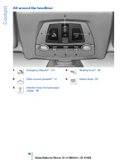 2011 BMW 5-Series 528i 535i 550i F10 Sedan Owners Manual, 2011 page 18