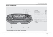 2008 Kia Sorento Owners Manual, 2008 page 9