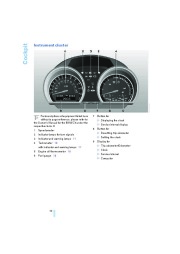 2006 BMW Z-4 M E86 Owners Manual, 2006 page 12