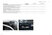 2011 Mercedes-Benz CLC-Class CLC160 CLC200 CDI CLC220 CDI CL203 Coupe Catalog UK, 2011 page 33