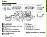 2009 Toyota Highlander Quick Reference Owners Guide, 2009 page 4