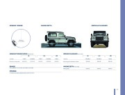 Land Rover Defender Catalogue Brochure, 2011 page 37