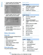 2011 BMW 7-Series ActiveHybrid 7 L F01 F02 Owners Manual, 2011 page 22