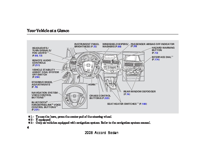 Honda accord 2000 manual pdf