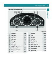 2011 Mercedes-Benz C250 C300 C350 4MATIC C63 AMG W204 Owners Manual, 2011 page 29