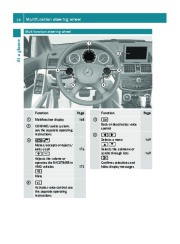 2011 Mercedes-Benz C250 C300 C350 4MATIC C63 AMG W204 Owners Manual, 2011 page 30