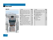 2007 Mercedes-Benz G500 W463 G55 AMG Owners Manual, 2007 page 31