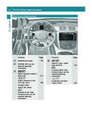 2011 Mercedes-Benz R350 R350 BlueTEC V251 Owners Manual, 2011 page 32