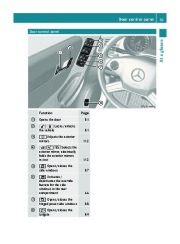 2011 Mercedes-Benz R350 R350 BlueTEC V251 Owners Manual, 2011 page 35