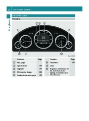 2011 Mercedes-Benz E350 E350 BlueTEC E550 W212 C207 Coupe Owners Manual, 2011 page 28