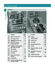 2011 Mercedes-Benz E350 E350 BlueTEC E550 W212 C207 Coupe Owners Manual, 2011 page 32