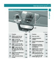 2011 Mercedes-Benz E350 E350 BlueTEC E550 W212 C207 Coupe Owners Manual, 2011 page 33