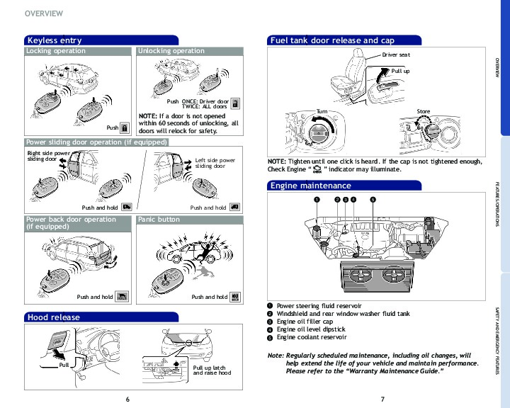 Toyota sienna manual pdf