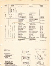 1975 Mercedes-Benz 350SL 350SLC Becker Audio Manual, 1975 page 3